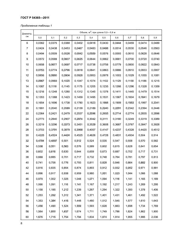 ГОСТ Р 54365-2011