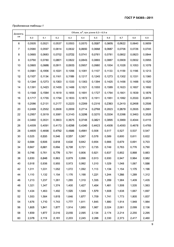 ГОСТ Р 54365-2011