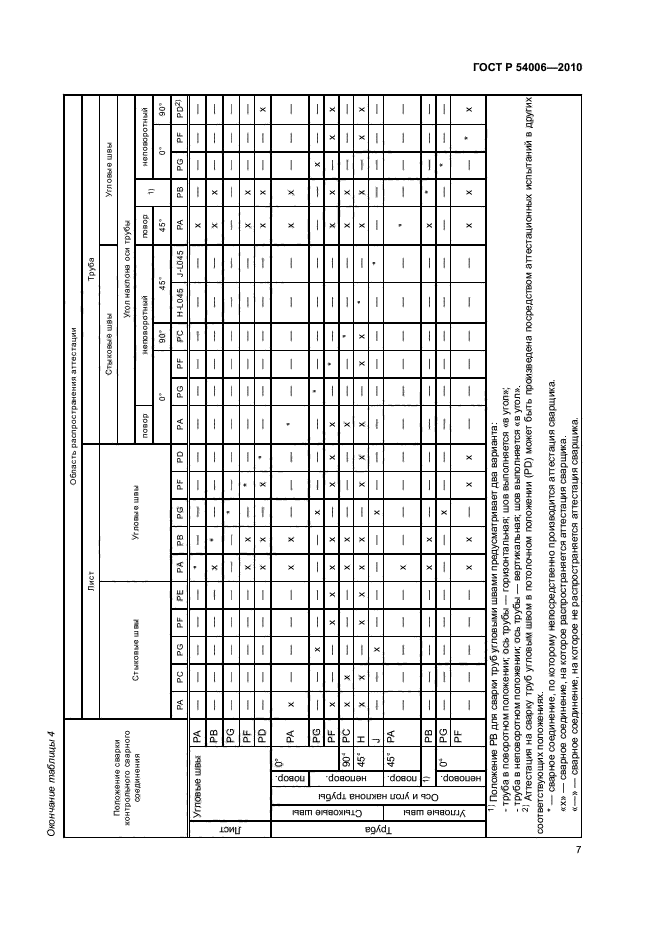 ГОСТ Р 54006-2010