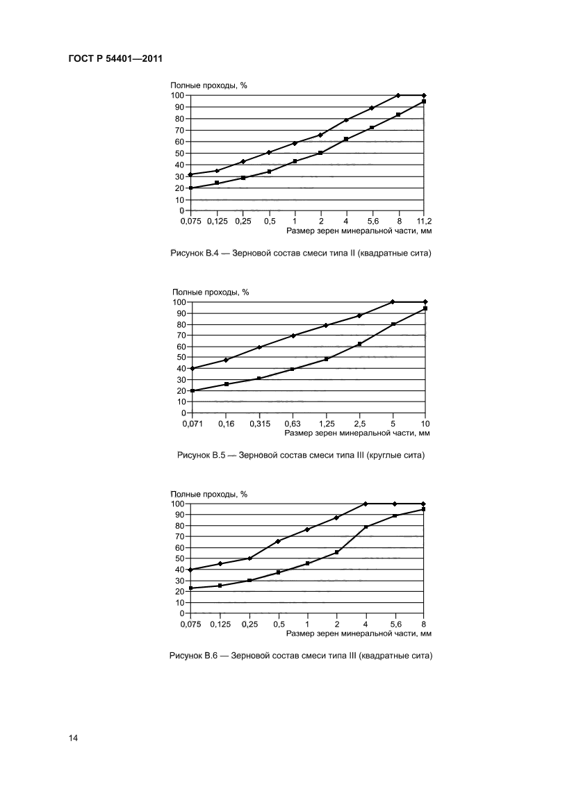 ГОСТ Р 54401-2011