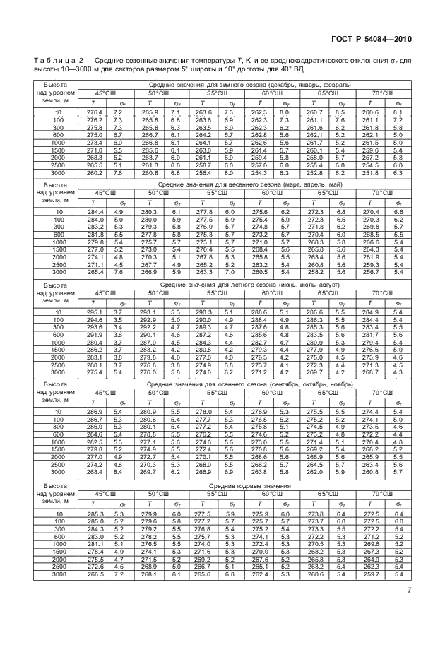 ГОСТ Р 54084-2010