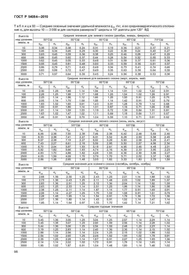 ГОСТ Р 54084-2010