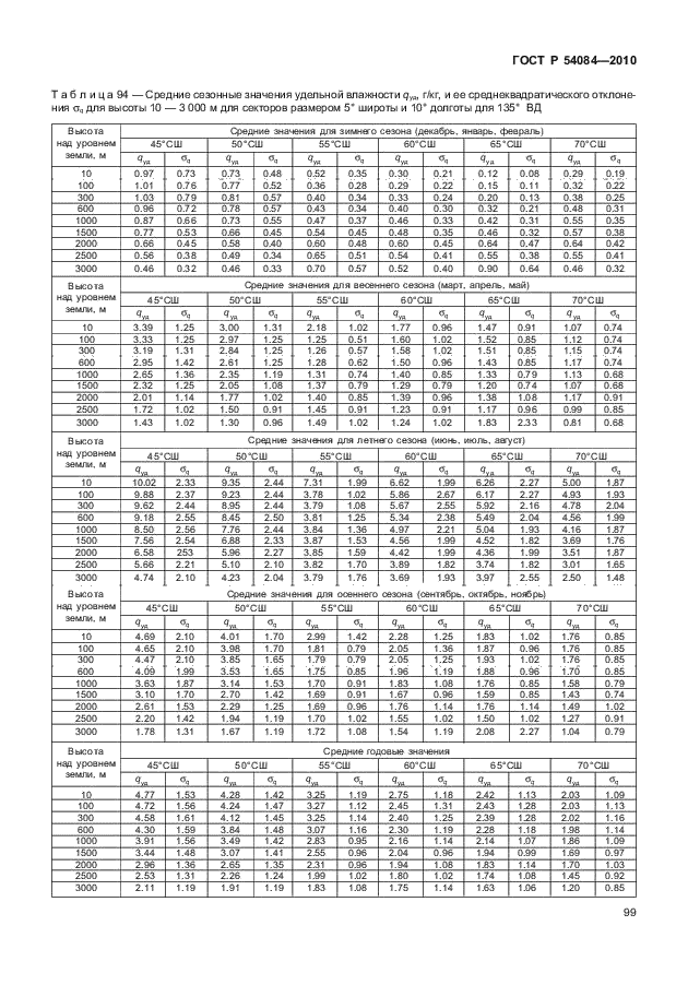 ГОСТ Р 54084-2010