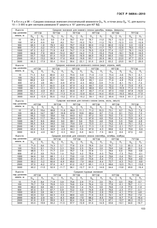 ГОСТ Р 54084-2010