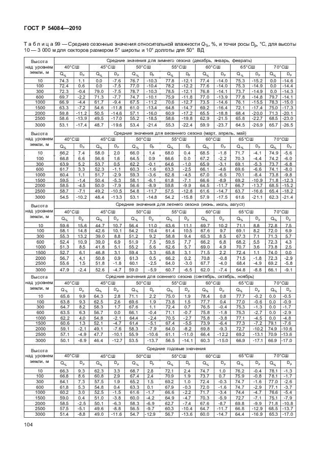 ГОСТ Р 54084-2010