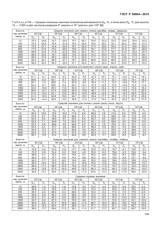 ГОСТ Р 54084-2010