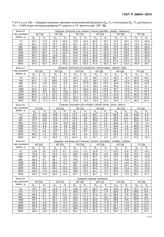 ГОСТ Р 54084-2010