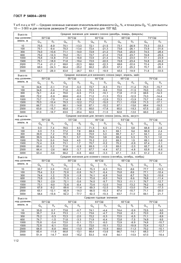 ГОСТ Р 54084-2010