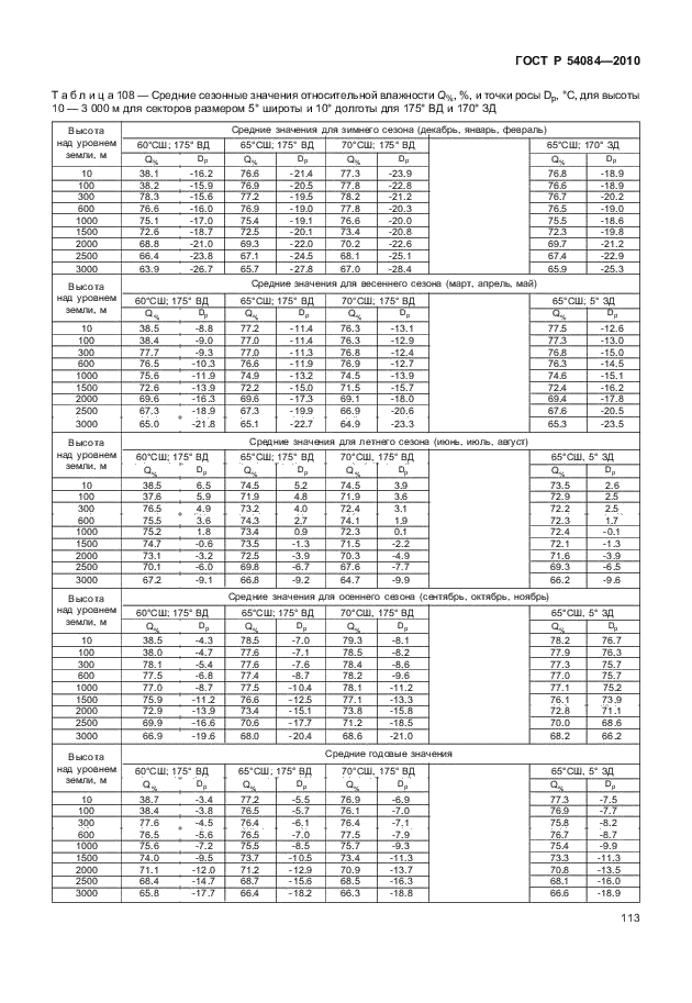 ГОСТ Р 54084-2010