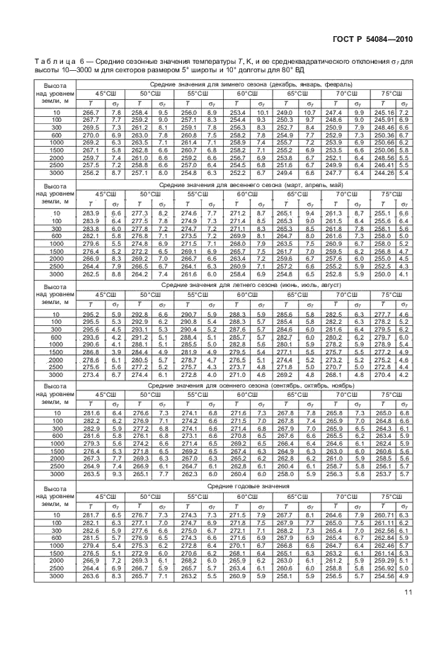 ГОСТ Р 54084-2010