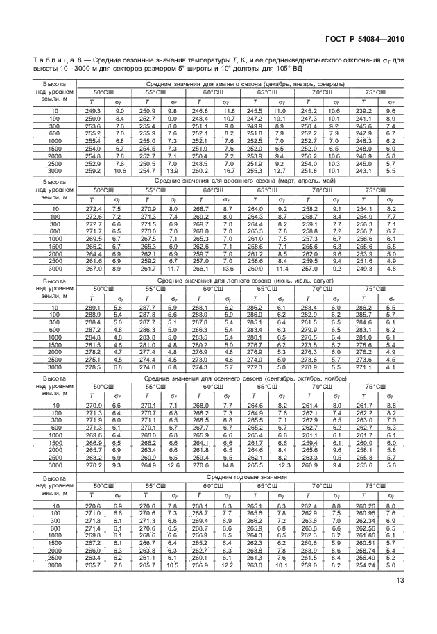 ГОСТ Р 54084-2010