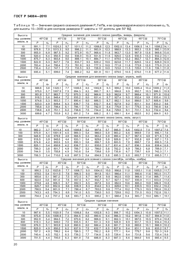 ГОСТ Р 54084-2010