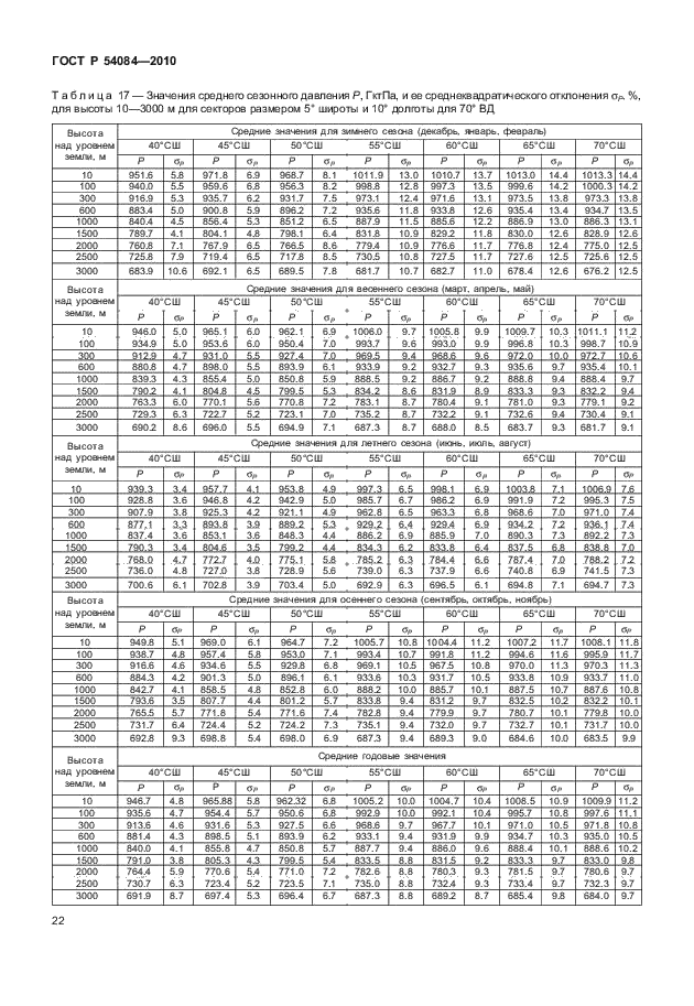 ГОСТ Р 54084-2010