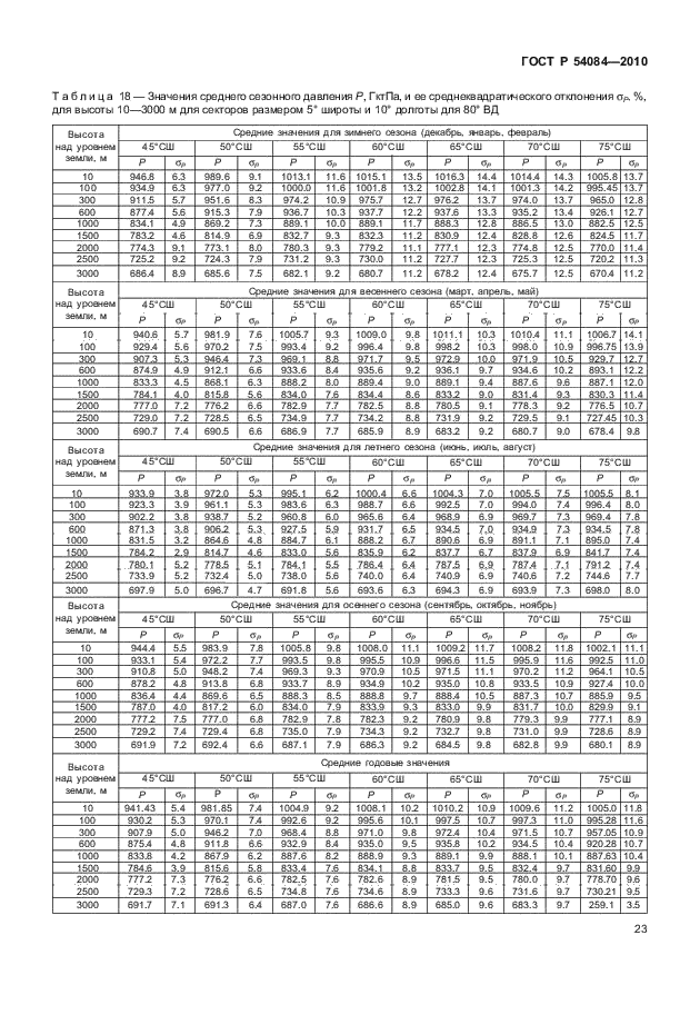 ГОСТ Р 54084-2010