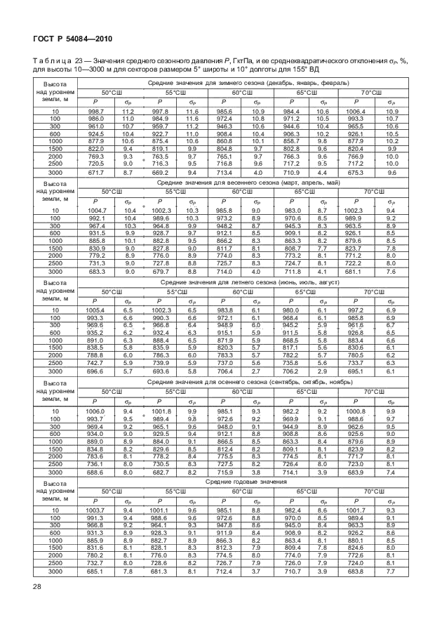 ГОСТ Р 54084-2010