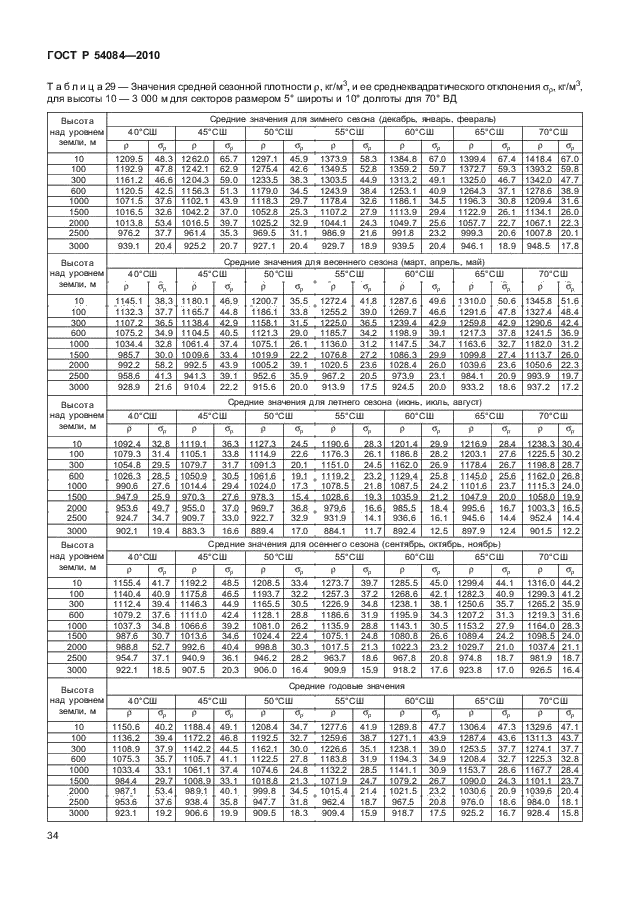 ГОСТ Р 54084-2010