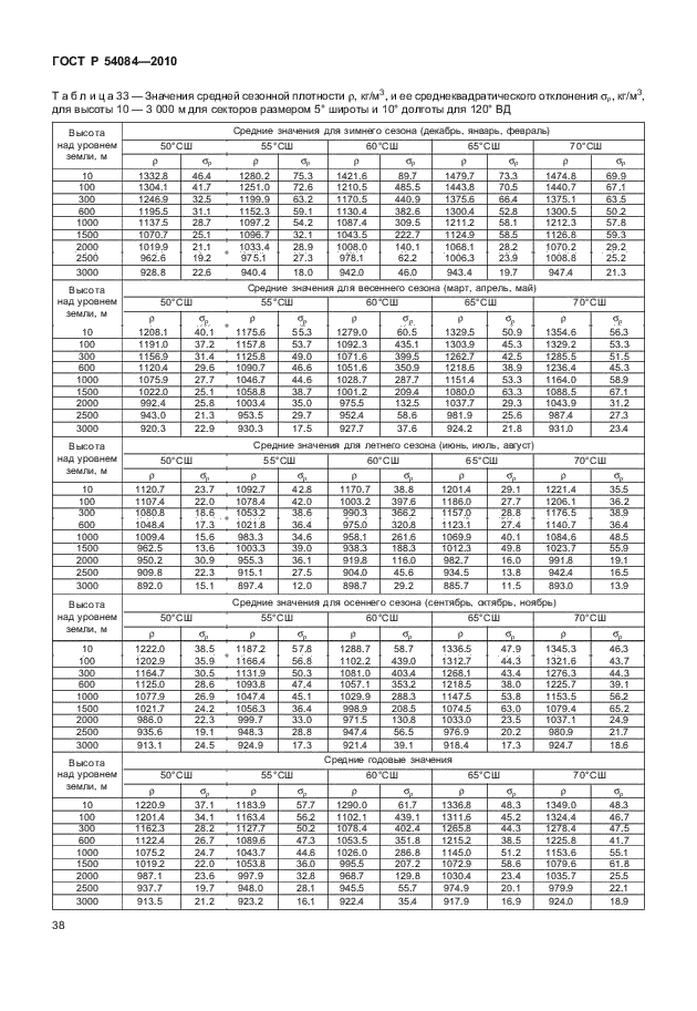 ГОСТ Р 54084-2010