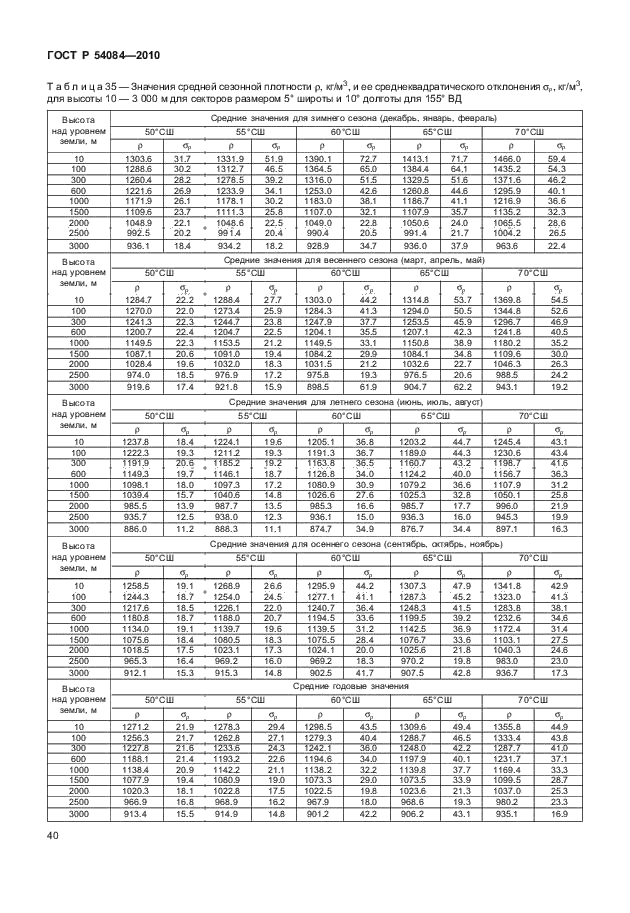 ГОСТ Р 54084-2010