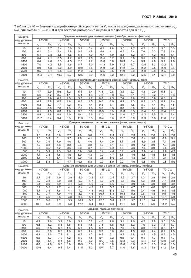 ГОСТ Р 54084-2010