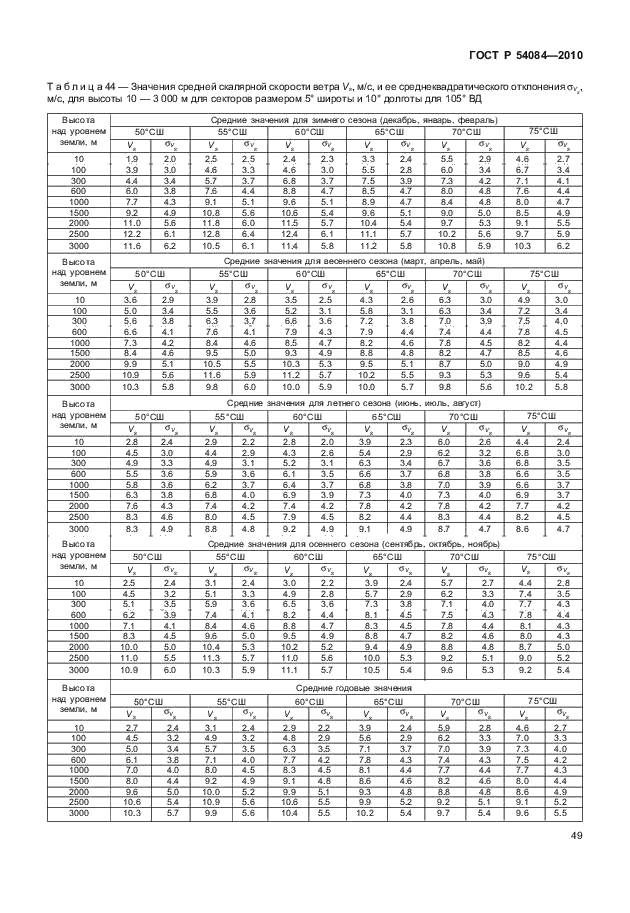 ГОСТ Р 54084-2010