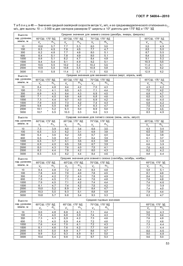 ГОСТ Р 54084-2010