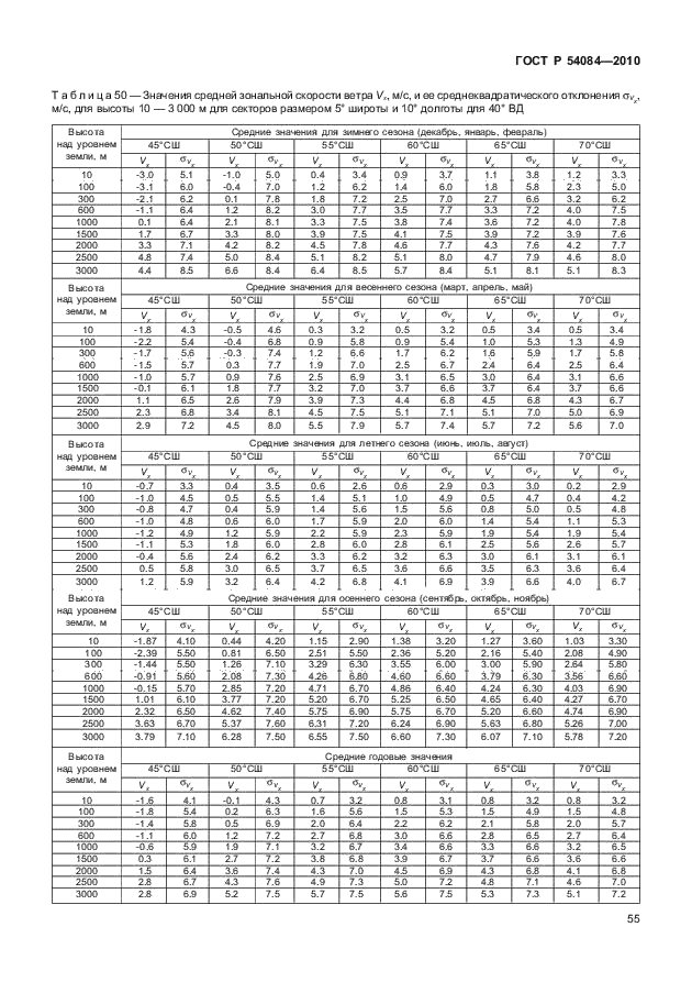 ГОСТ Р 54084-2010