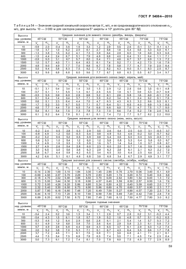 ГОСТ Р 54084-2010