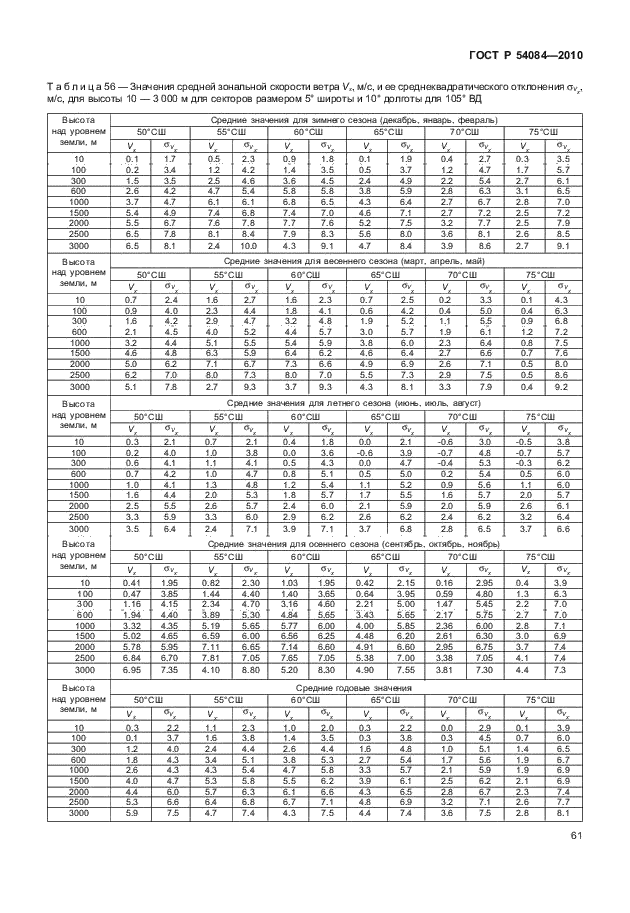 ГОСТ Р 54084-2010