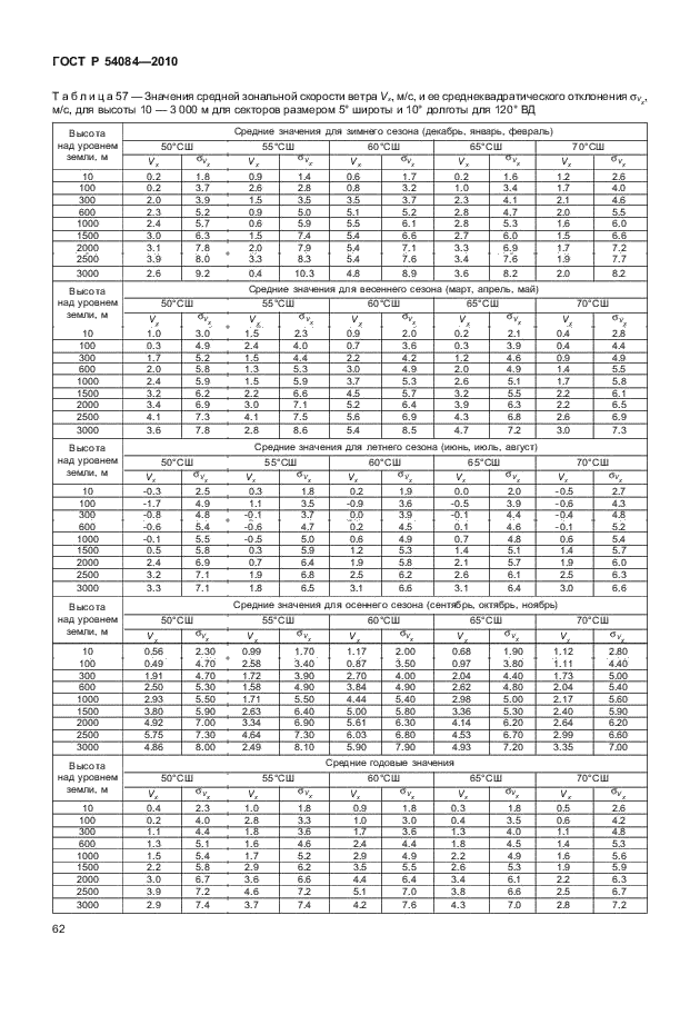 ГОСТ Р 54084-2010