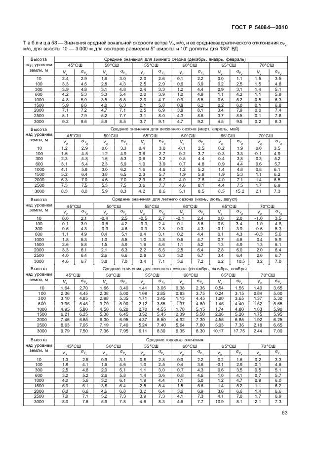 ГОСТ Р 54084-2010