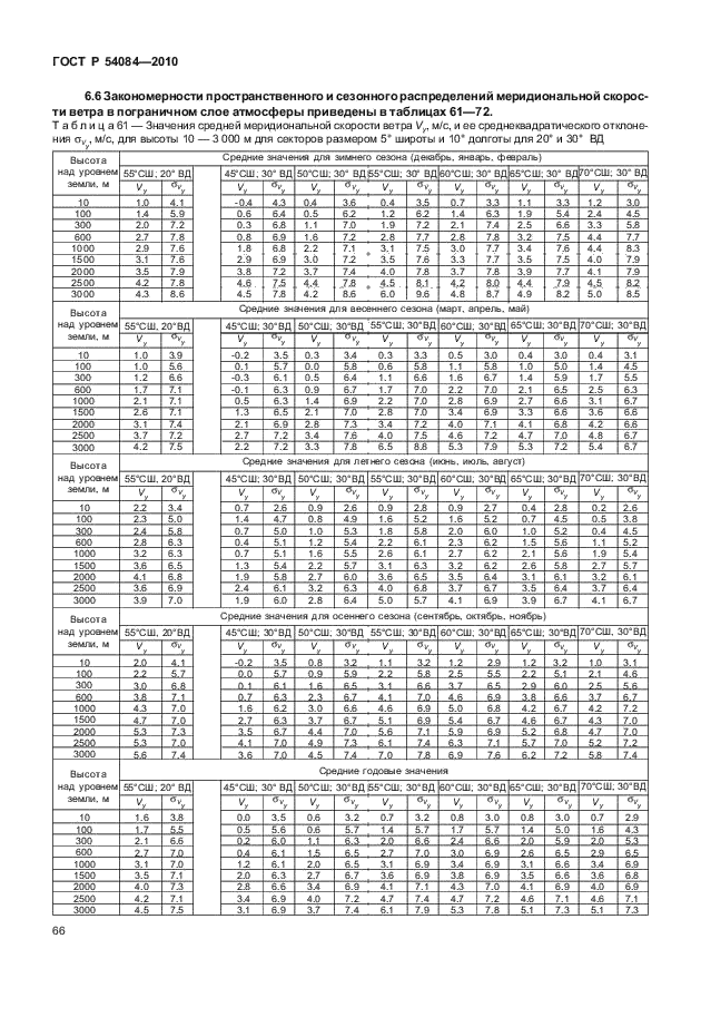 ГОСТ Р 54084-2010