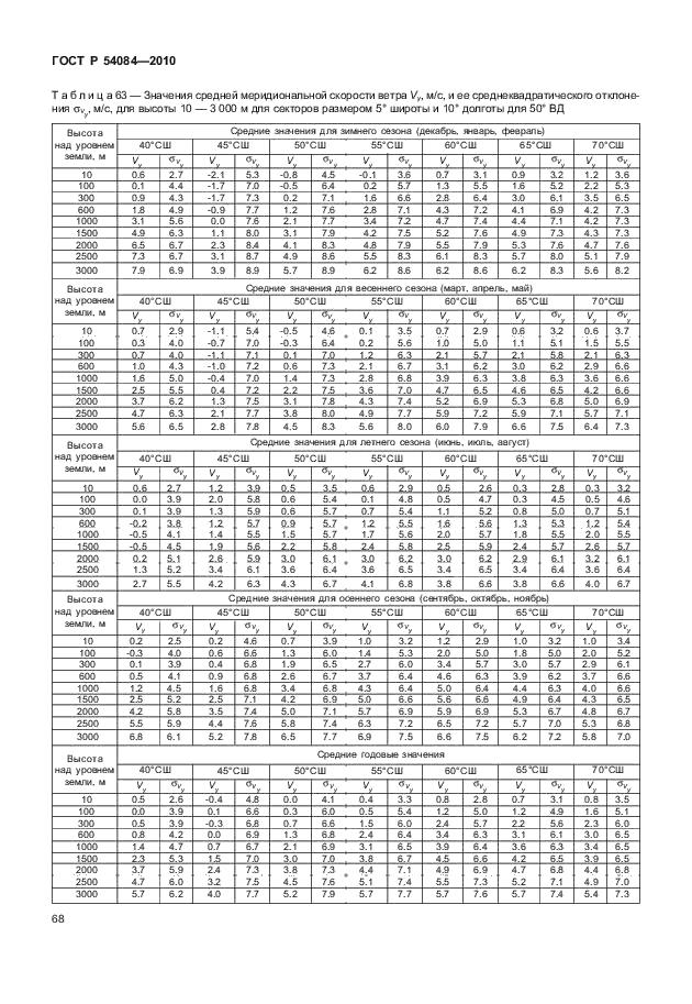 ГОСТ Р 54084-2010