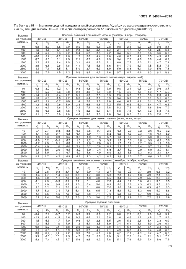 ГОСТ Р 54084-2010