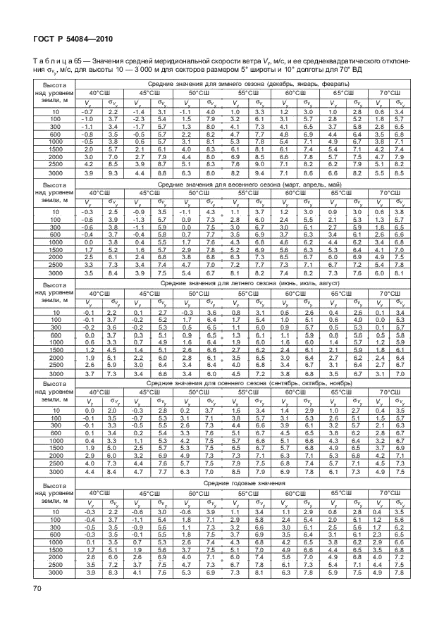 ГОСТ Р 54084-2010