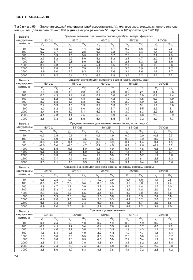 ГОСТ Р 54084-2010