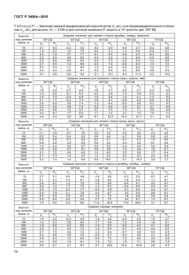 ГОСТ Р 54084-2010