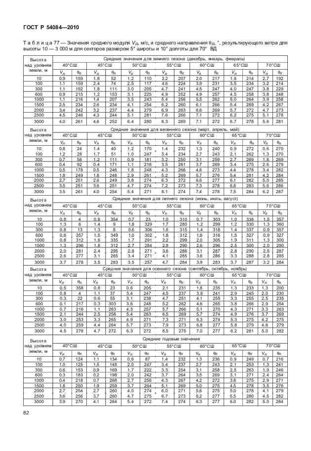 ГОСТ Р 54084-2010