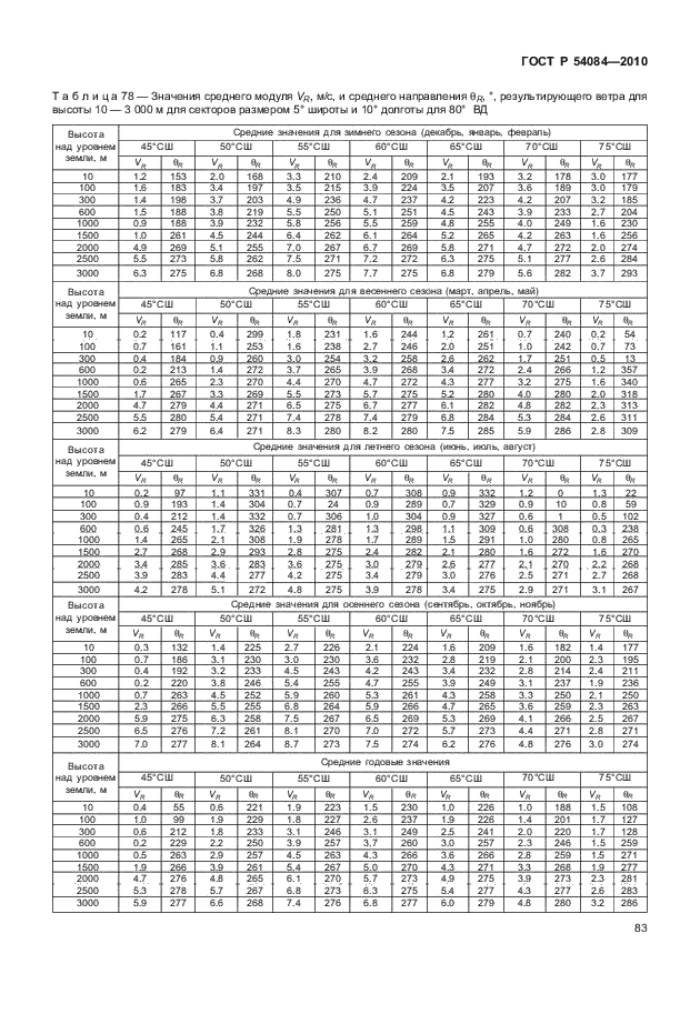 ГОСТ Р 54084-2010