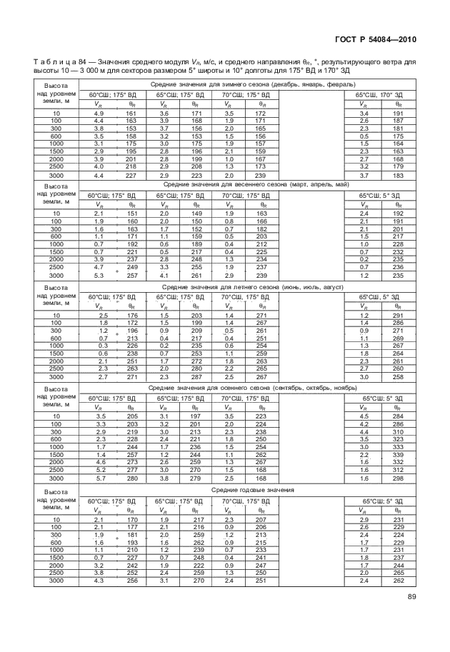 ГОСТ Р 54084-2010