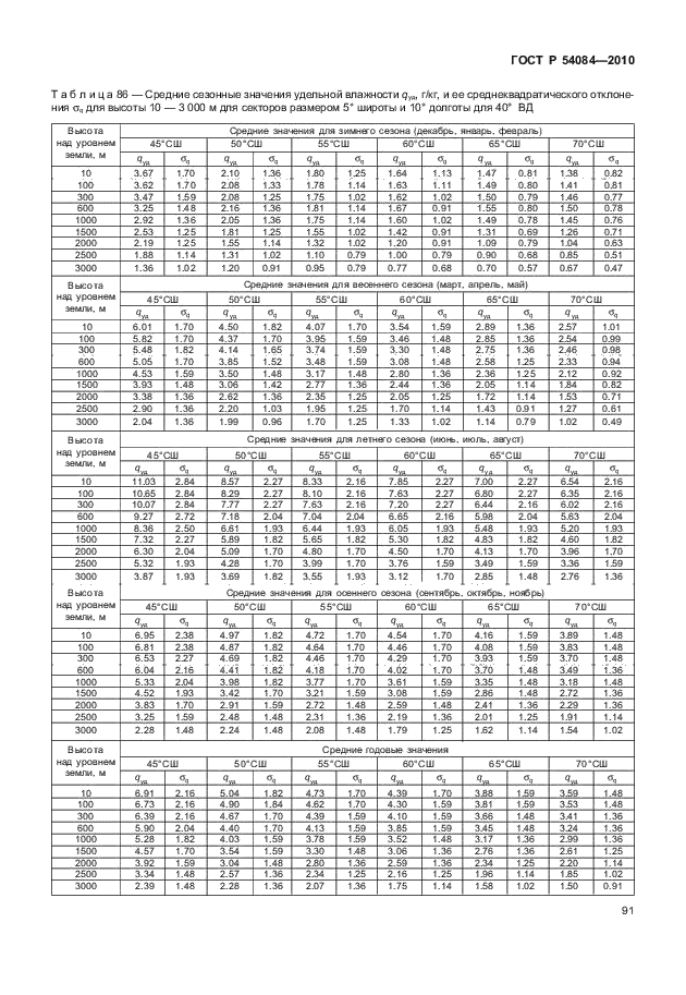 ГОСТ Р 54084-2010