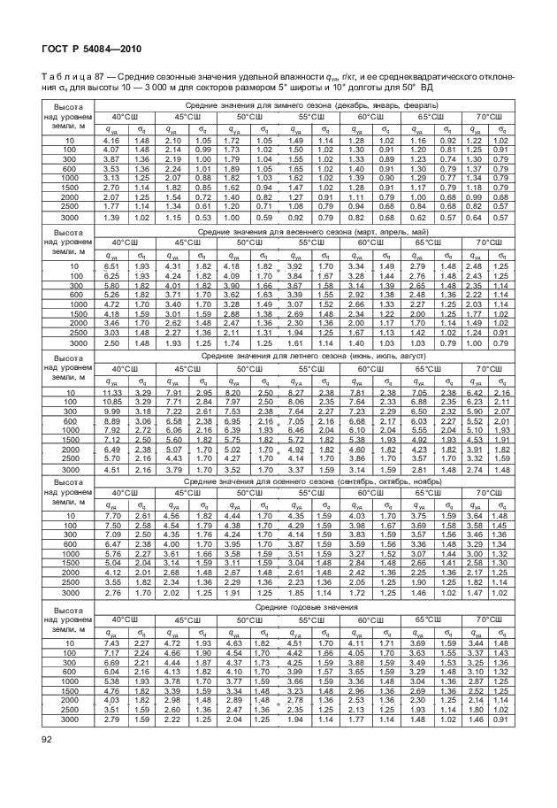 ГОСТ Р 54084-2010