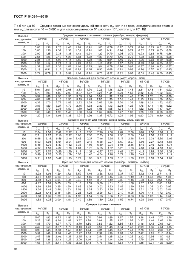 ГОСТ Р 54084-2010