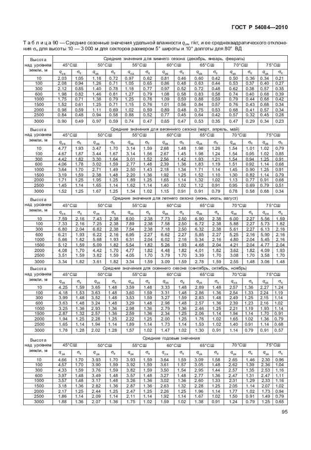 ГОСТ Р 54084-2010