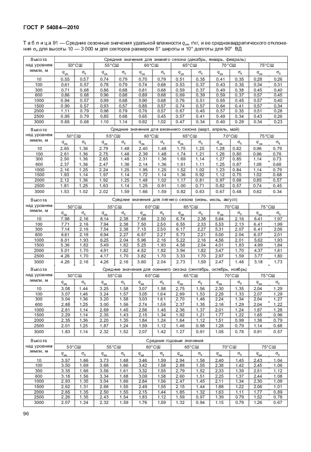 ГОСТ Р 54084-2010