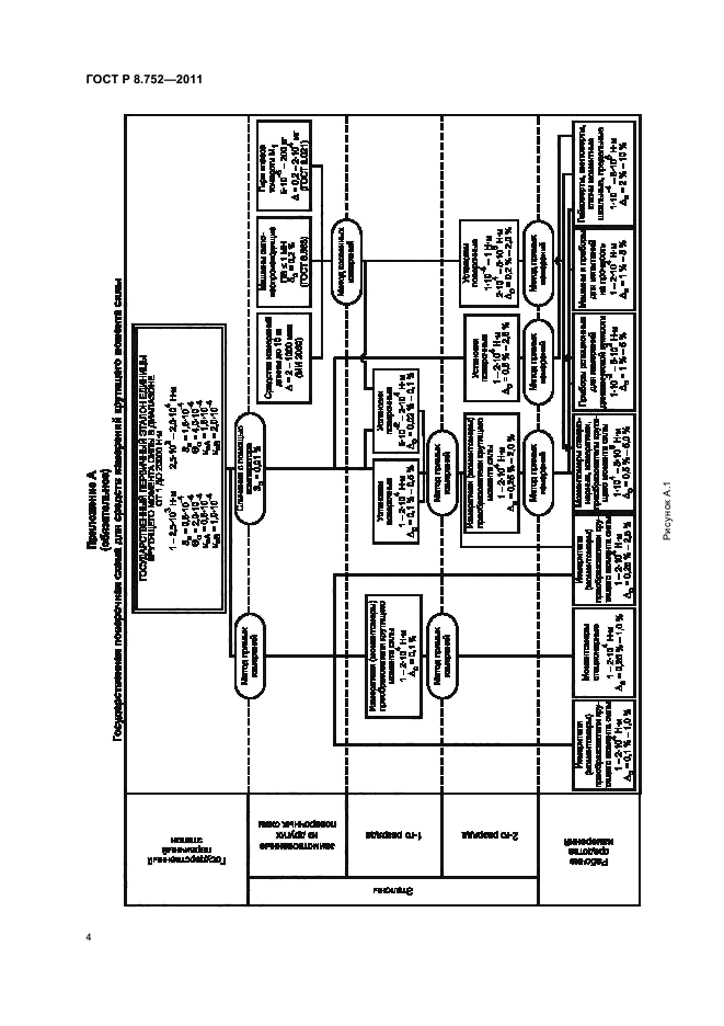 ГОСТ Р 8.752-2011