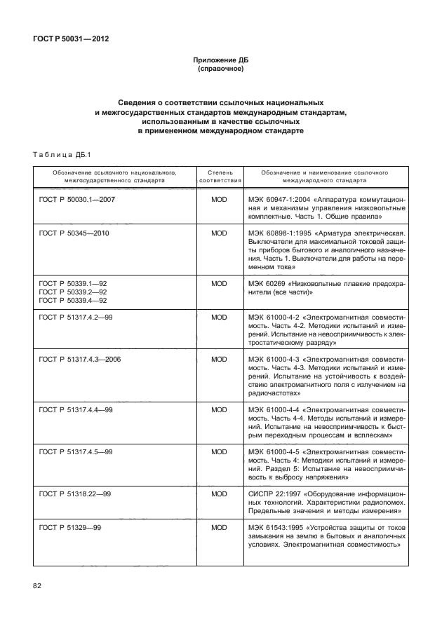 ГОСТ Р 50031-2012