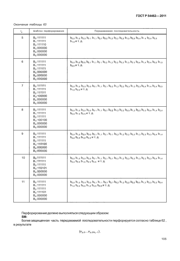 ГОСТ Р 54462-2011