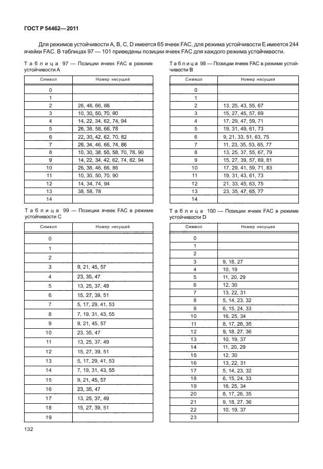 ГОСТ Р 54462-2011