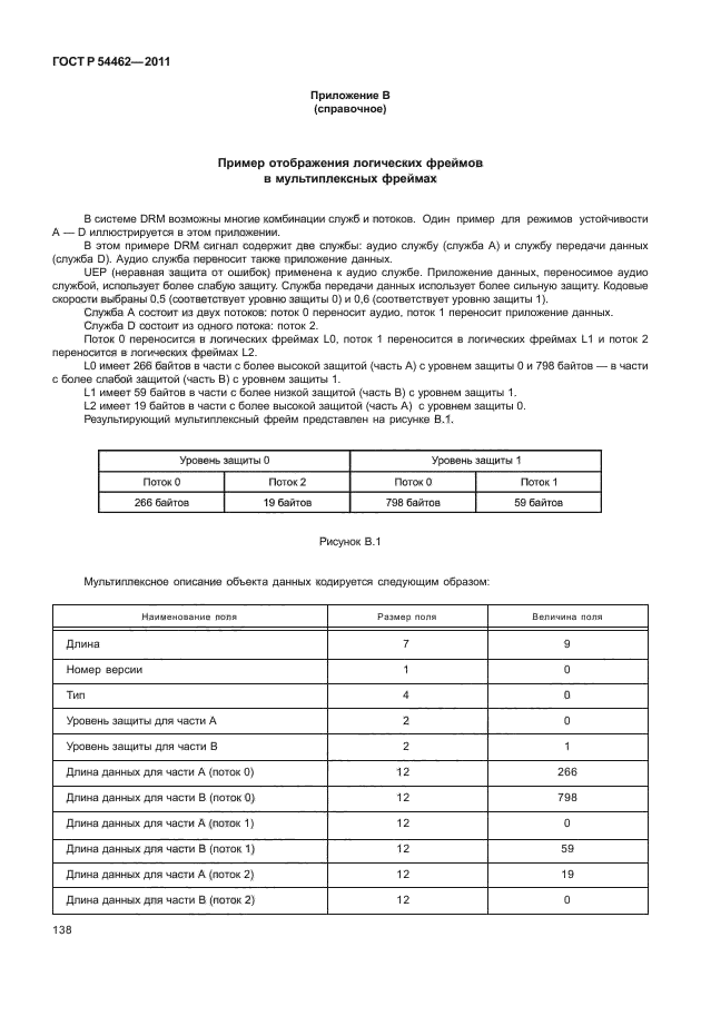 ГОСТ Р 54462-2011