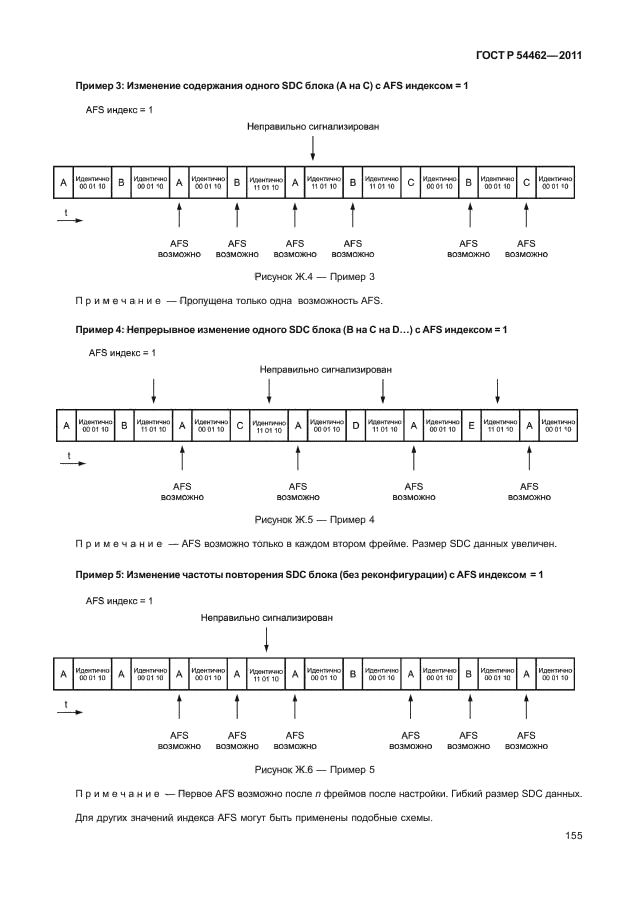 ГОСТ Р 54462-2011